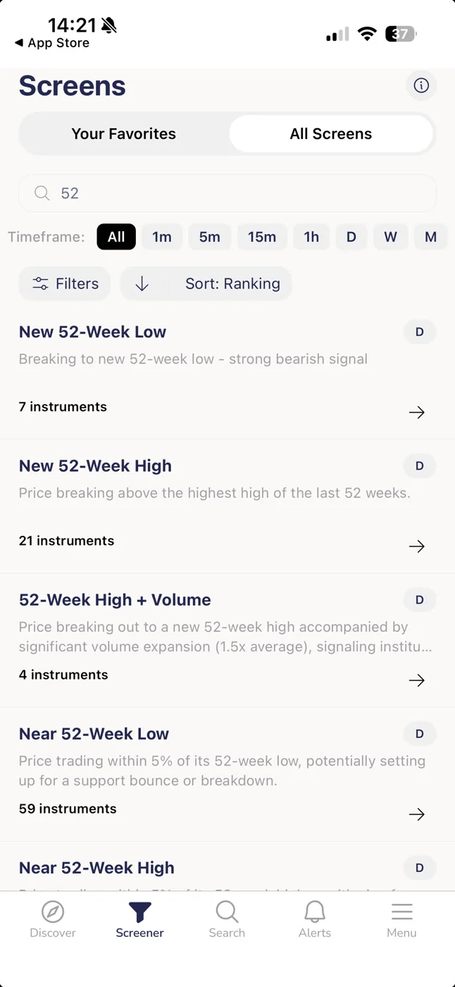 ChartMath screens list filtered to 52-week high/low screens you can subscribe to for alerts.