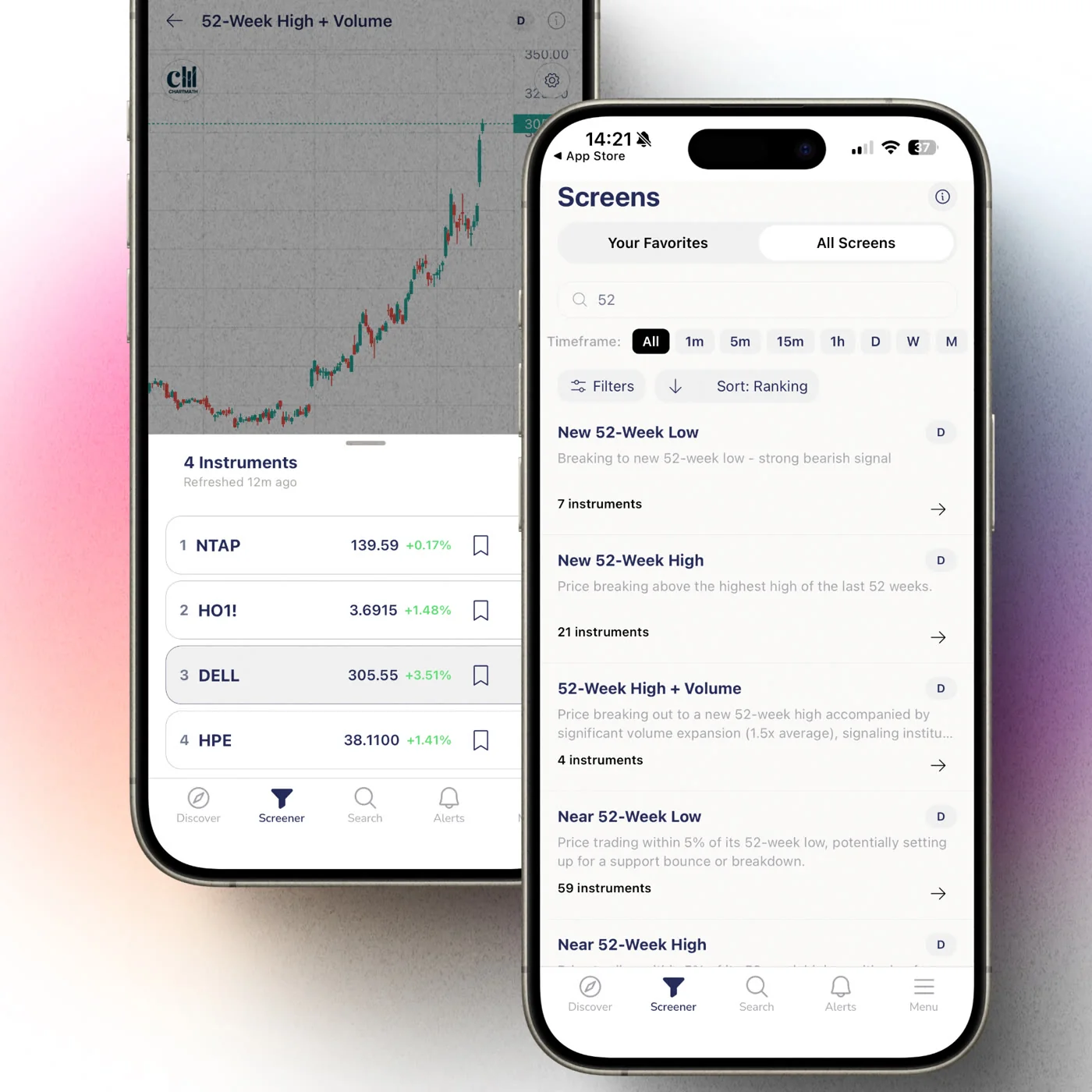20-Day High Breakout: Real Signal or False Hope