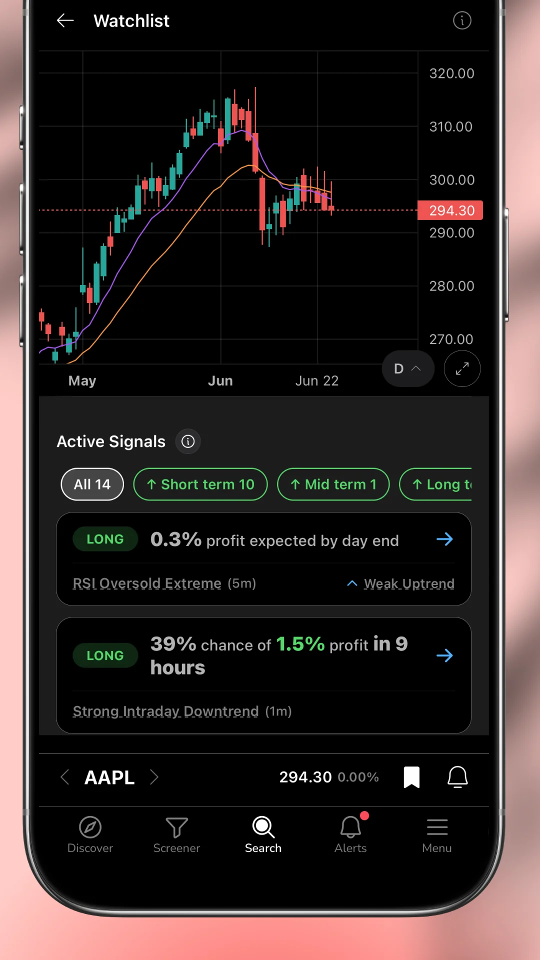 ChartMath watchlist view for AAPL listing the screens currently active on that ticker, so a held name is screened continuously instead of checked by hand.