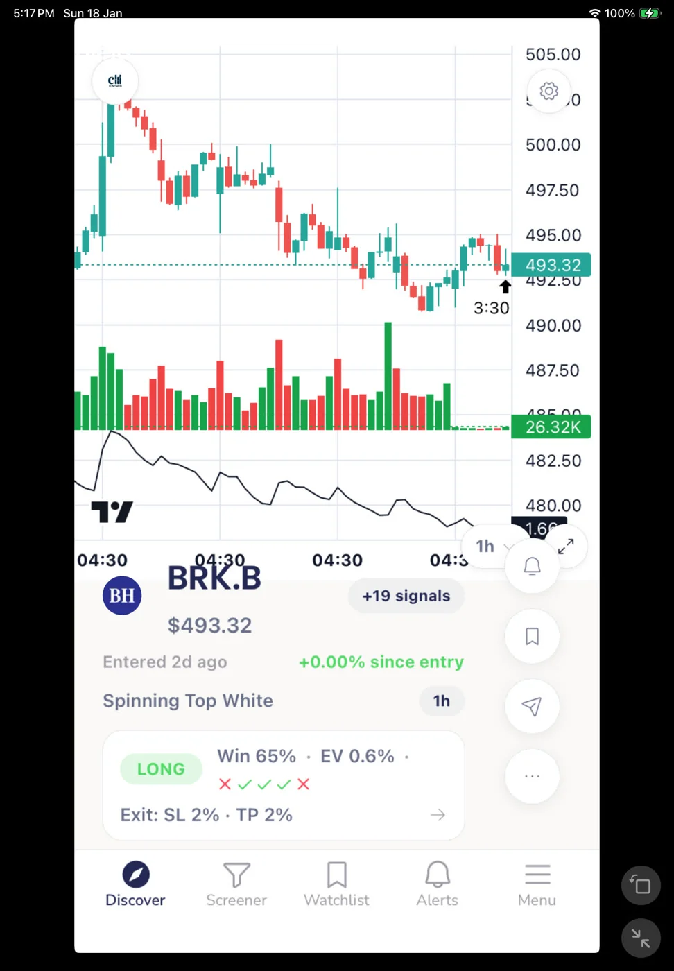 BRK.B chart with a ChartMath Spinning Top reversal signal and its matched strategy rule.