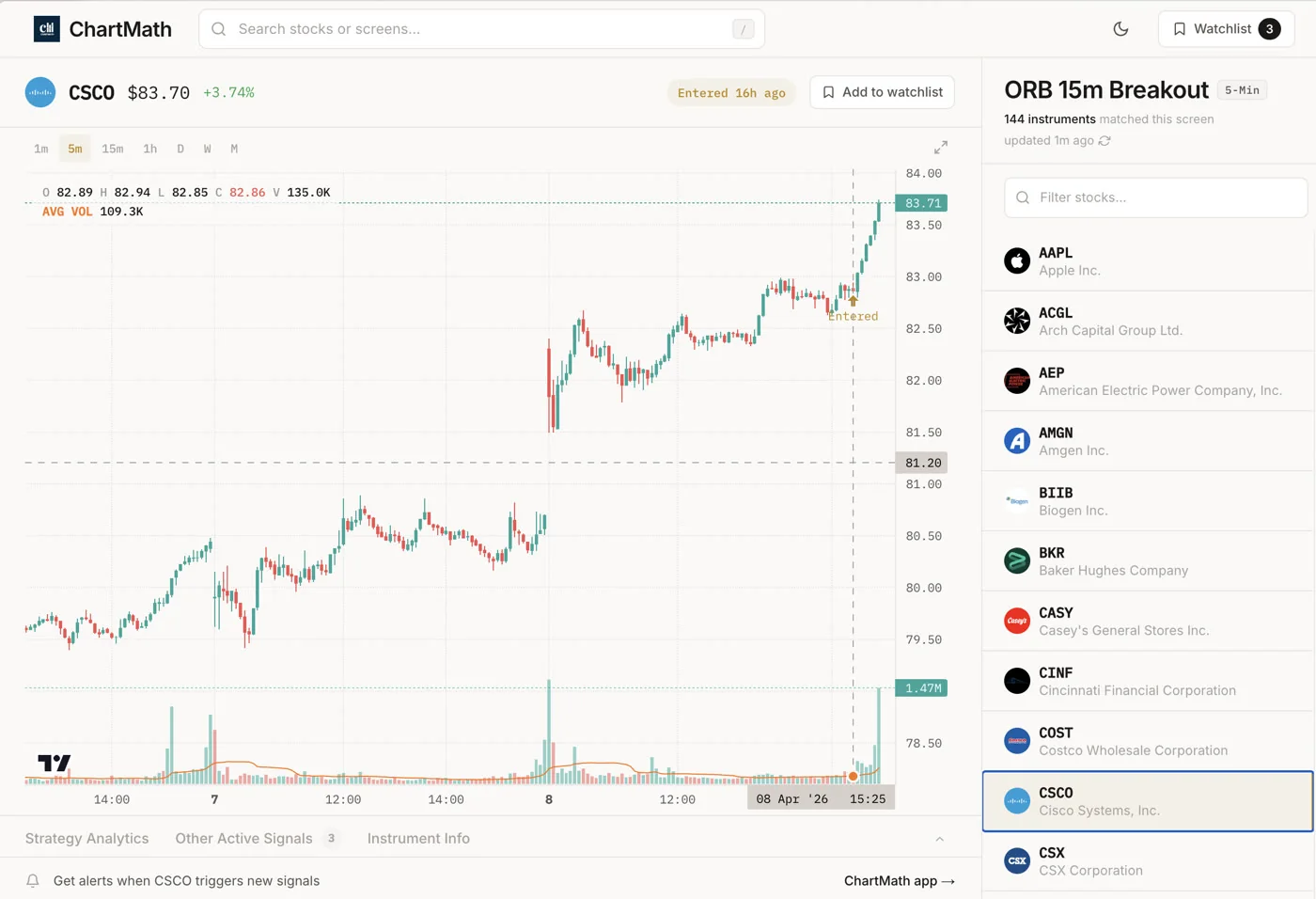 CSCO ORB 15m Breakout chart with the ChartMath matched strategy list.