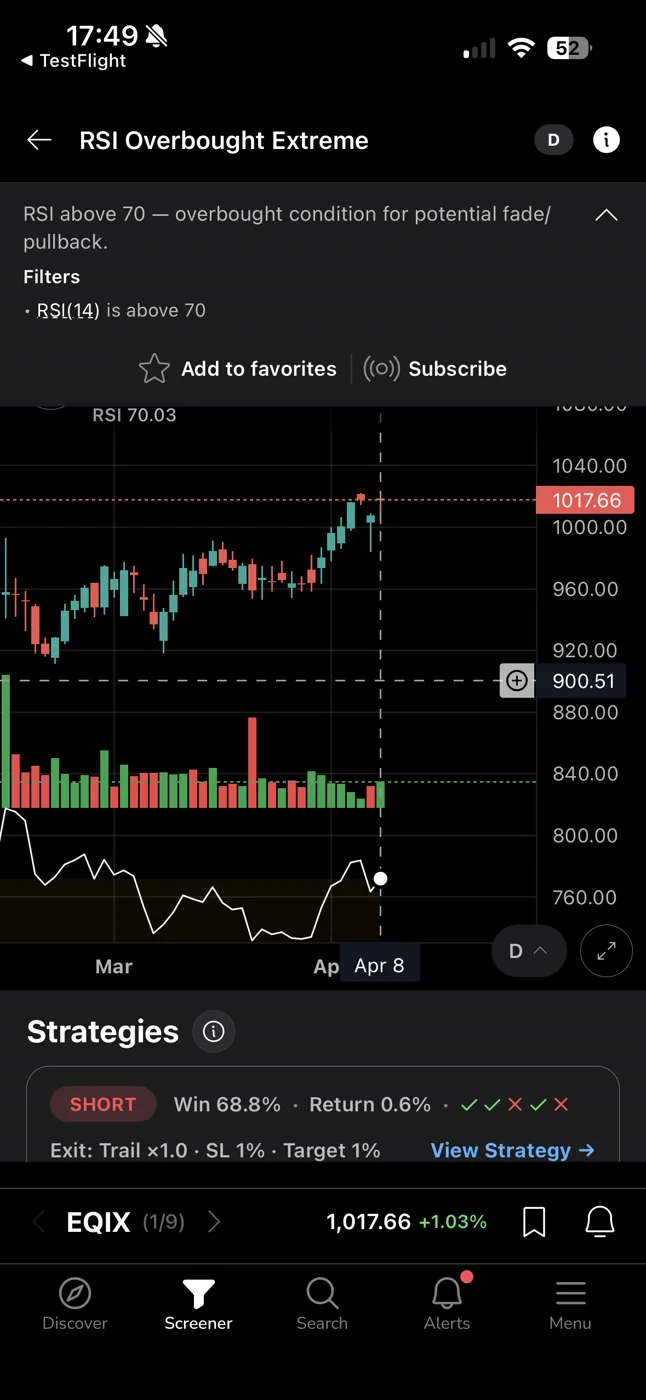 ChartMath RSI Overbought Extreme chart with matched mean-reversion strategies.