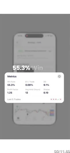 ChartMath AAPL strategy metrics modal showing a 55.3% win rate with supporting performance detail.