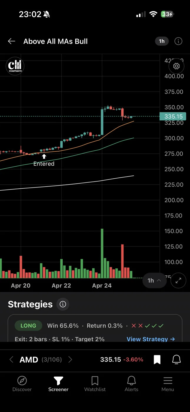 Above All Moving Averages (bullish) chart with the ChartMath matched trend-continuation strategies.