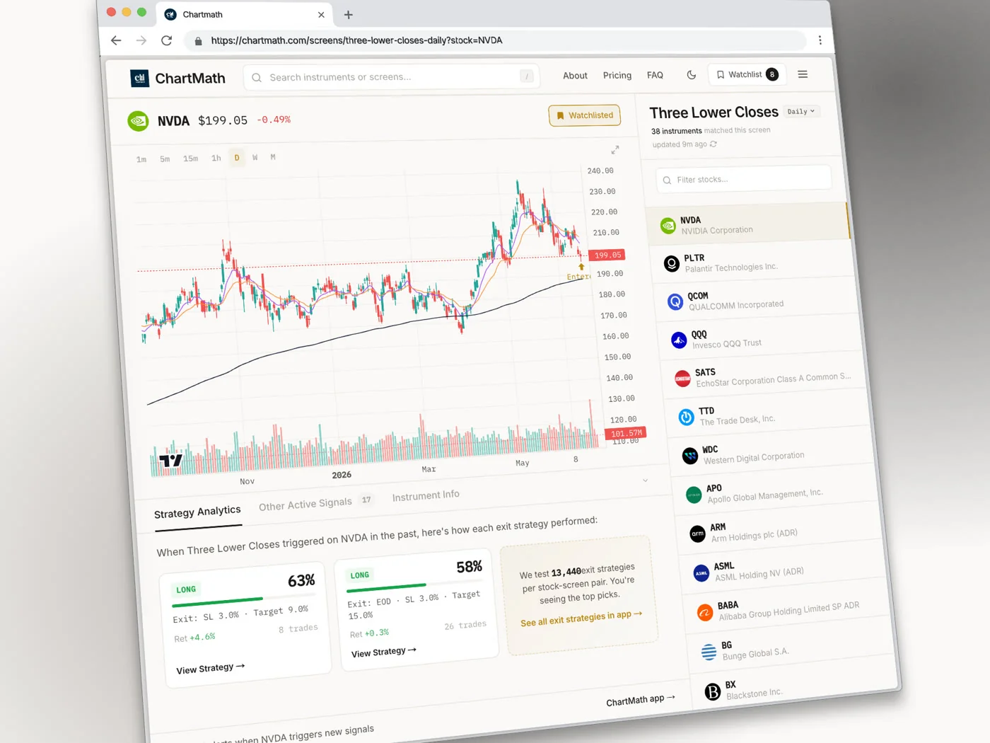 ChartMath web screen detail for the Three Lower Closes screen on NVDA with its backtested long outcomes.