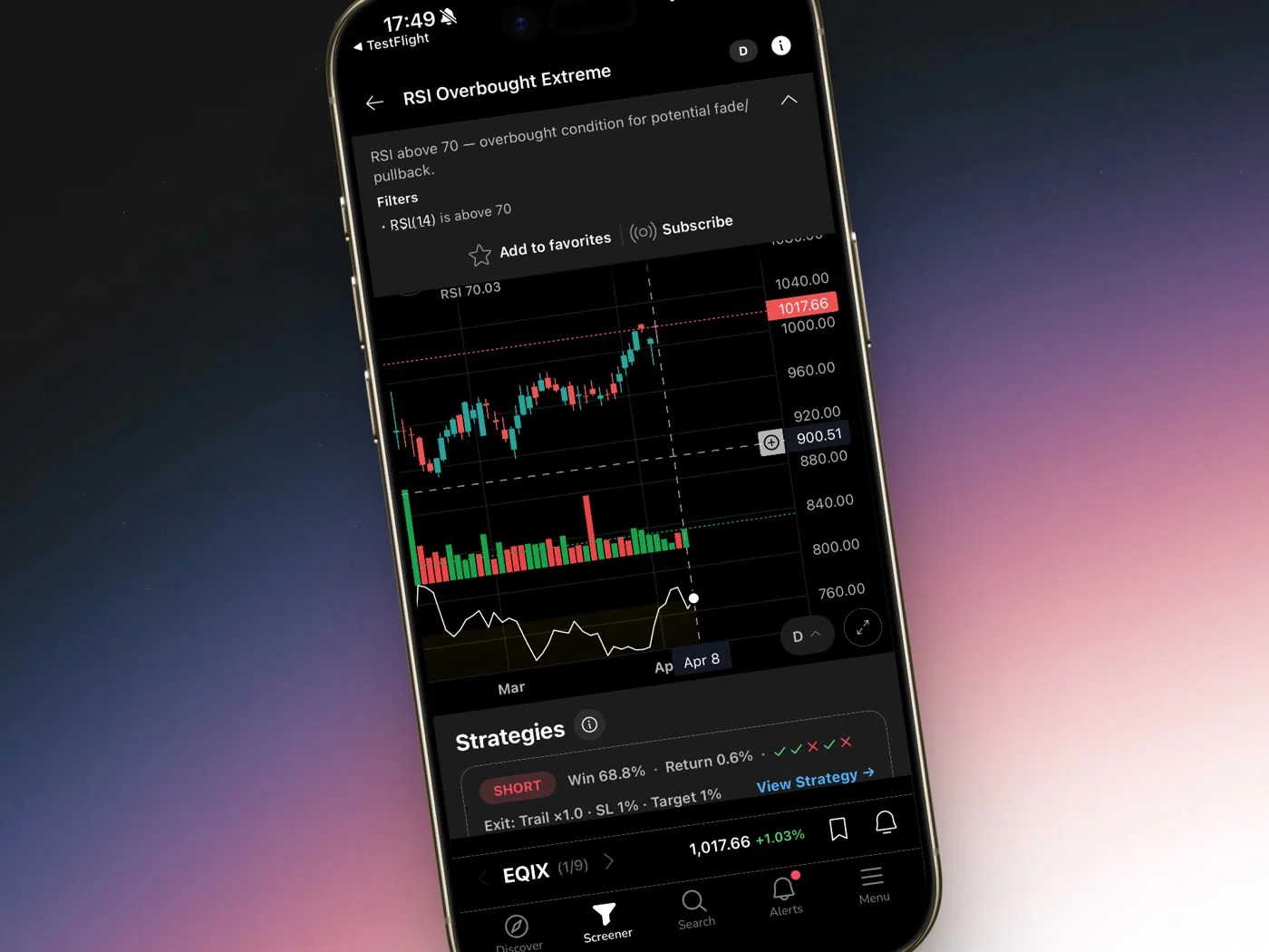 EQIX RSI Overbought Extreme chart with a ChartMath SHORT strategy card.