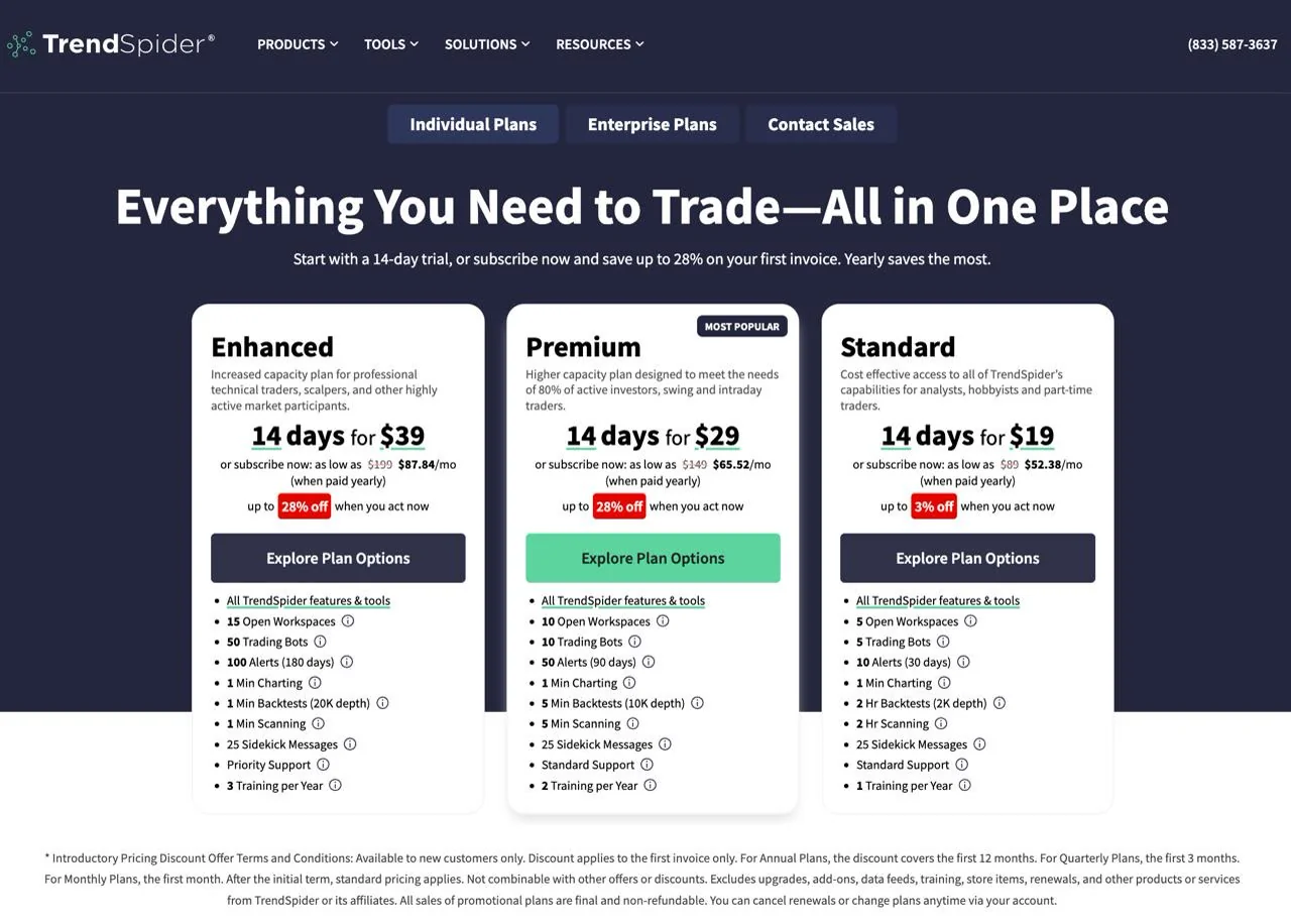 TrendSpider pricing tiers — Standard, Premium, and Enhanced plans starting from a 14-day trial — the recurring cost a swing trader weighs when comparing TrendSpider against alternatives.