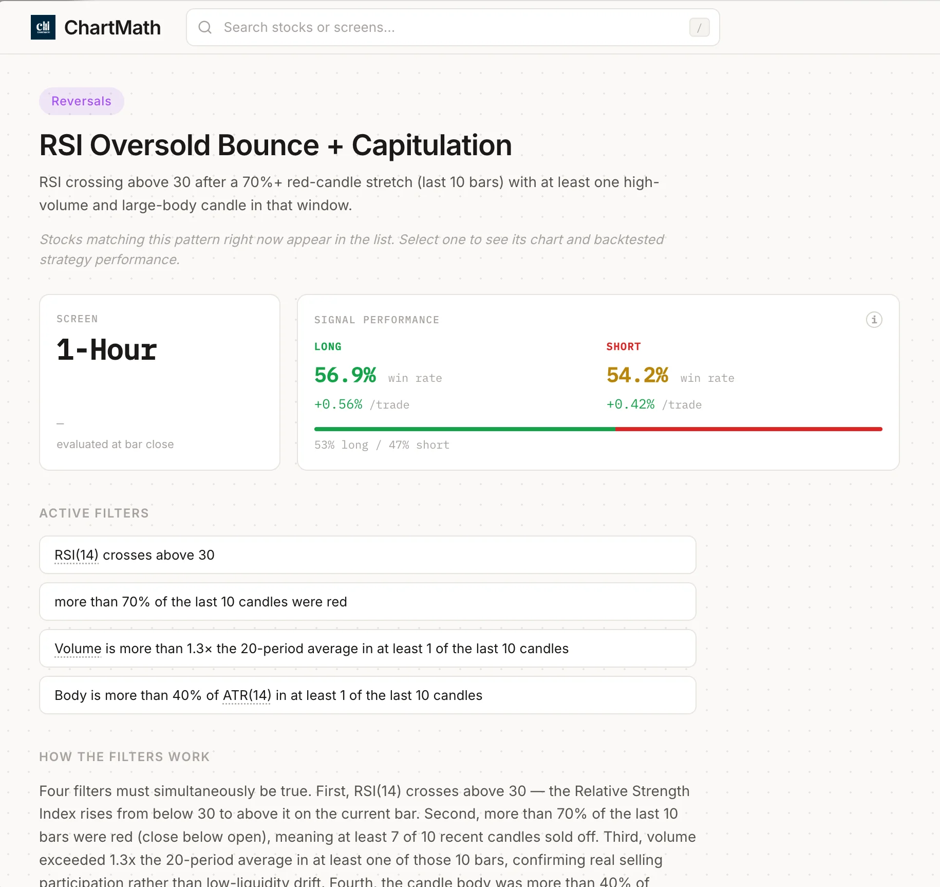 ChartMath RSI Oversold Bounce screen detail — the backtested setup with win rate and average return