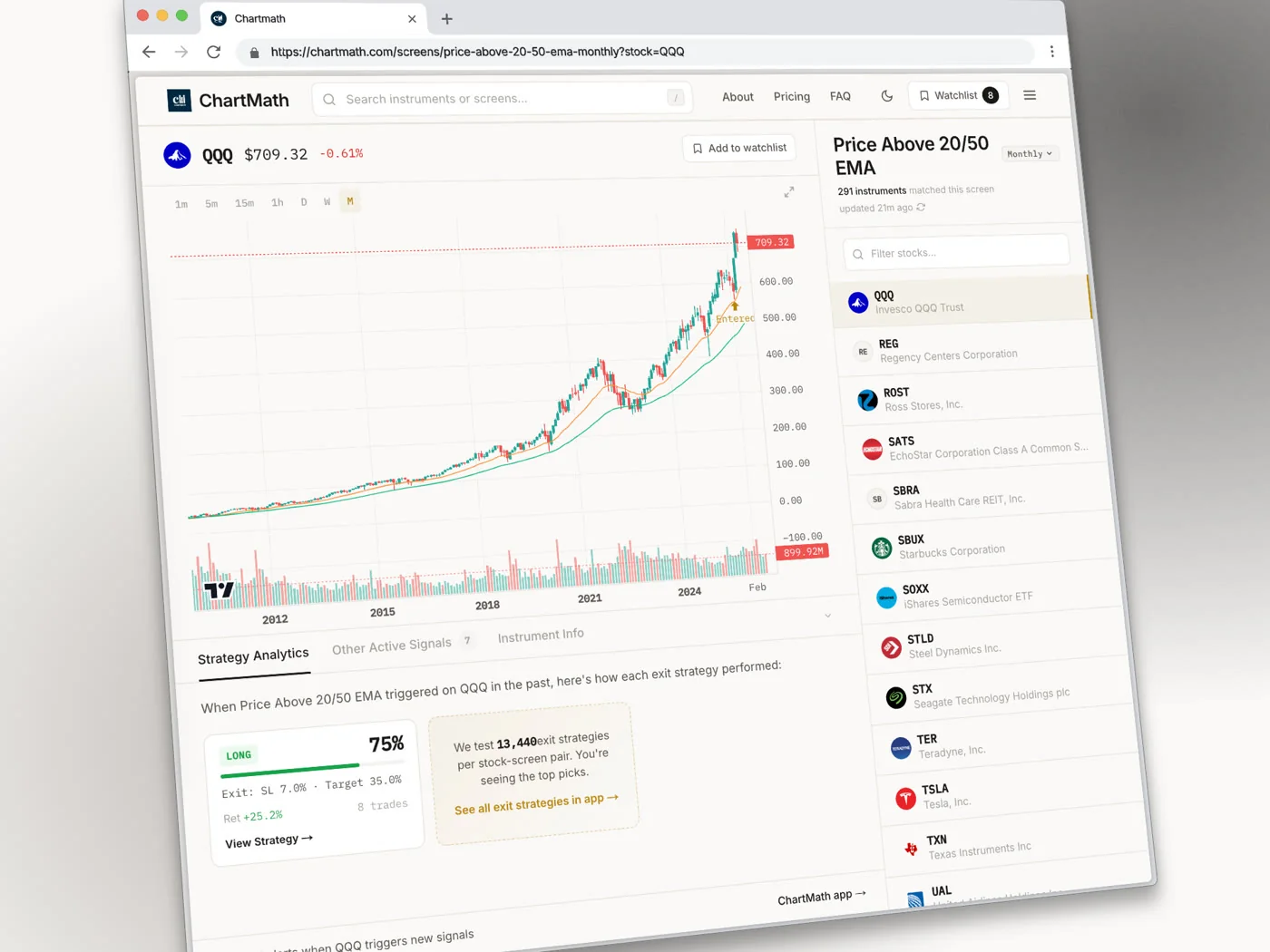 9/20 EMA Crossover: Test It Before You Trade It