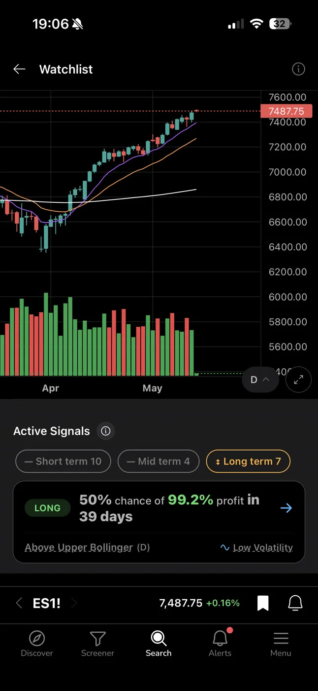 ChartMath watchlist chart on a US futures contract with its active signals.