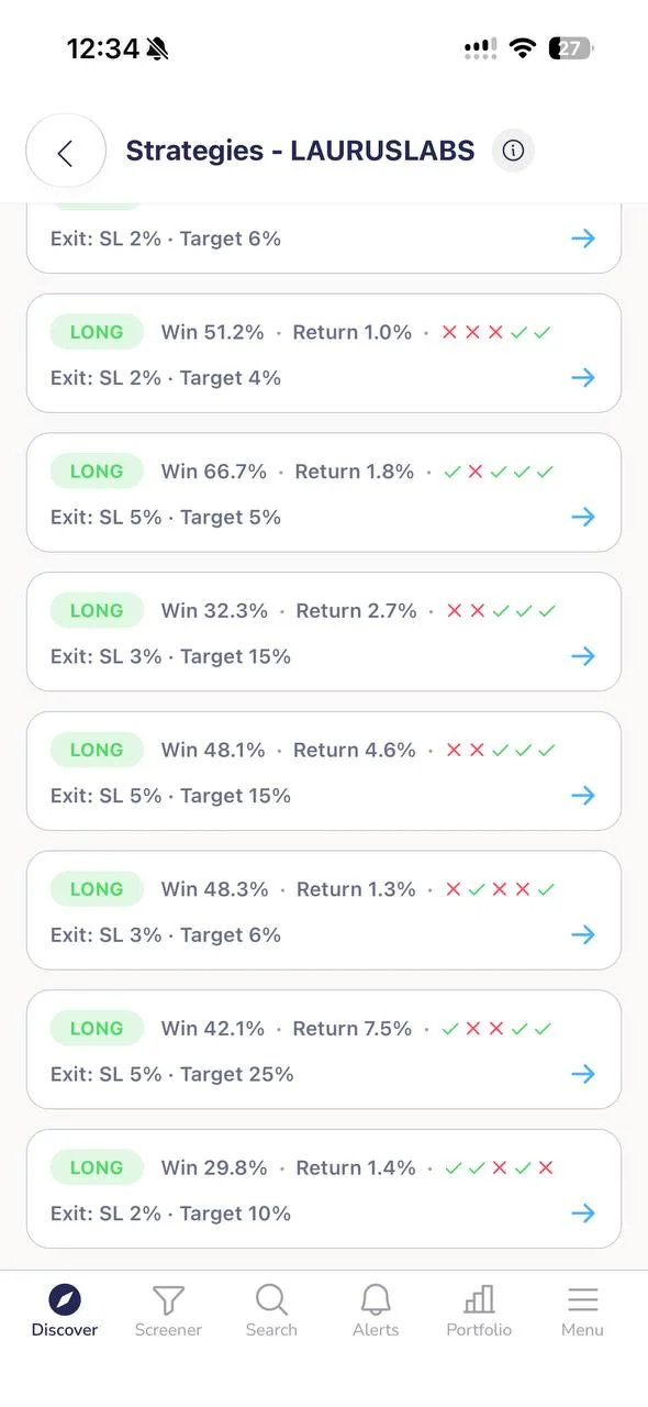 Several backtested strategies matched to LAURUSLABS on NSE in ChartMath, each carrying its own historical record. Comparing rules side by side is what a single chart cannot show you.