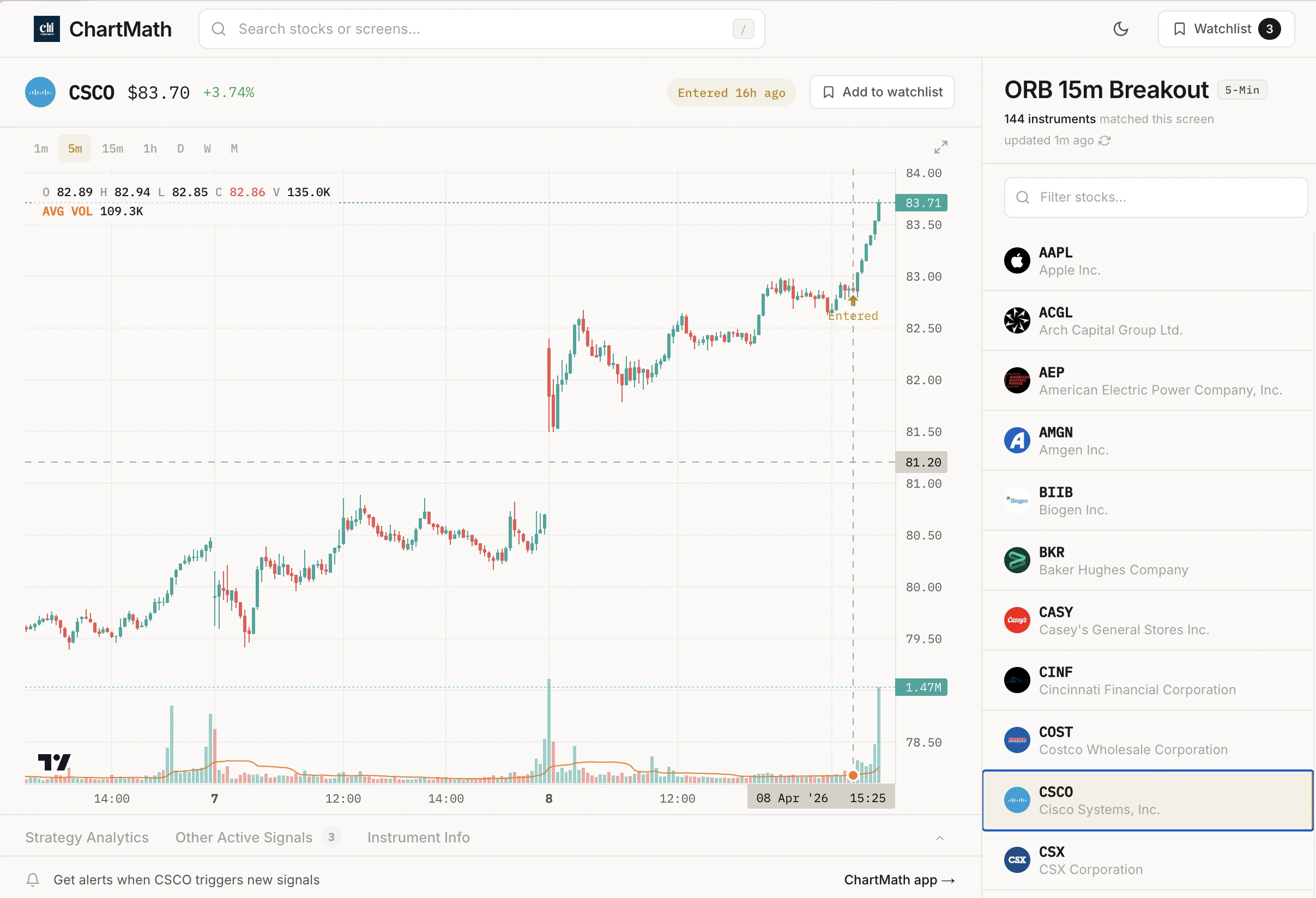 ChartMath ORB 15-minute breakout screen on CSCO — chart with matching setups list