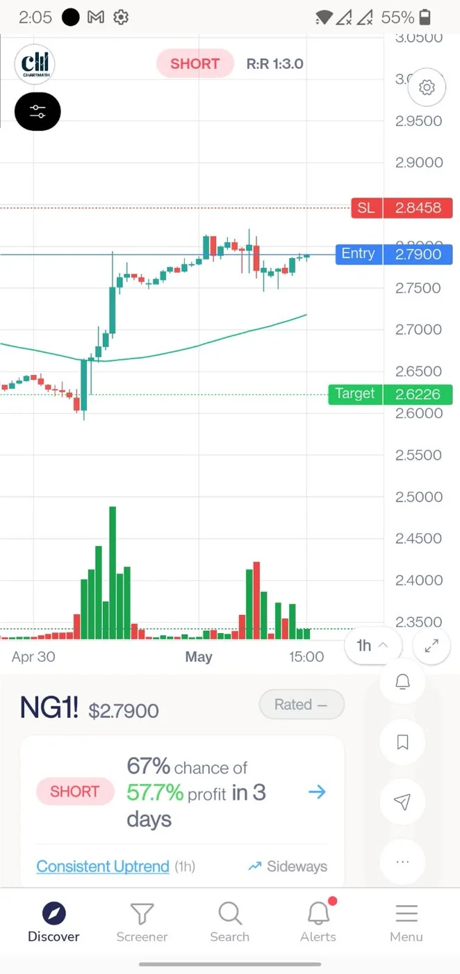 ChartMath Android capture of a short strategy matched on a US futures contract.