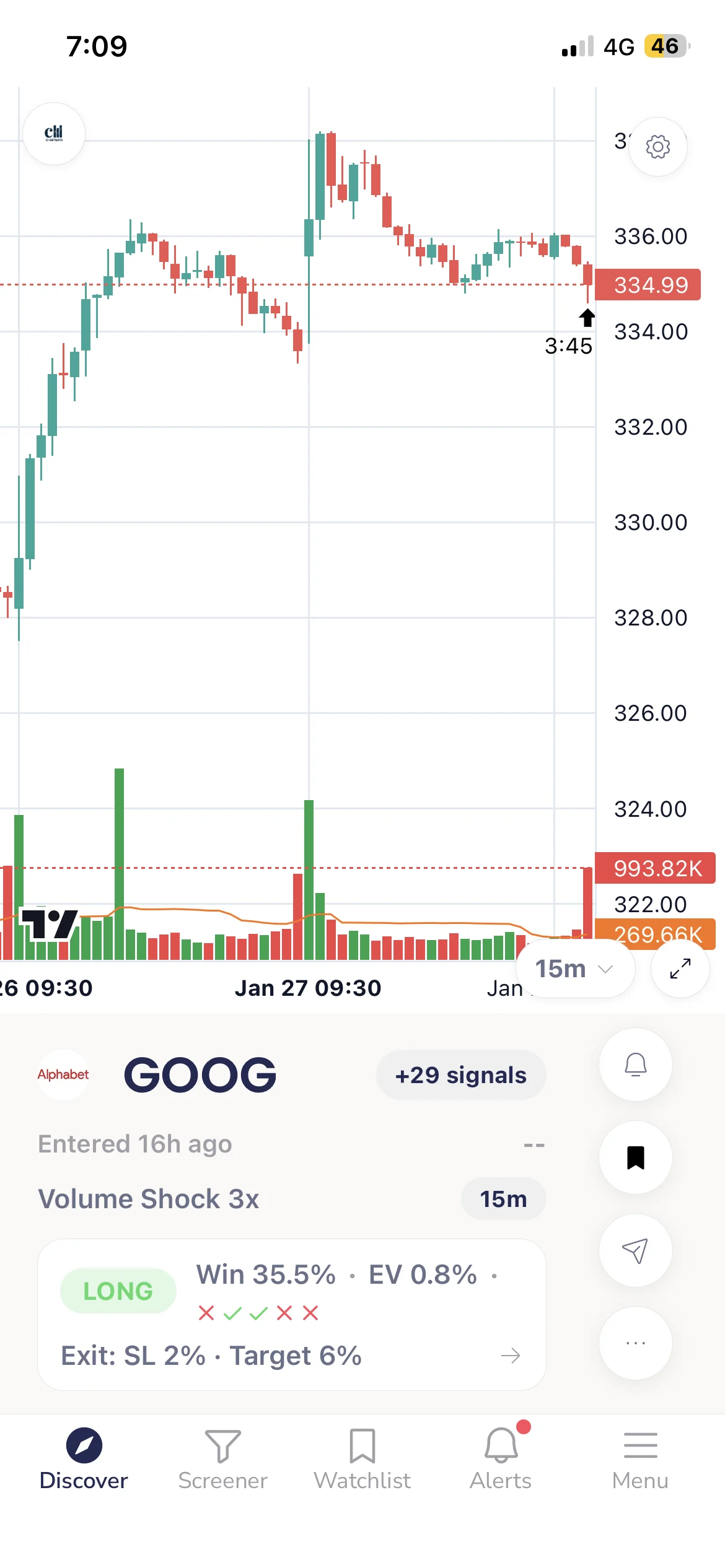 Stock chart with win rate, expected value and exit levels — timing an entry on a conviction name you already own