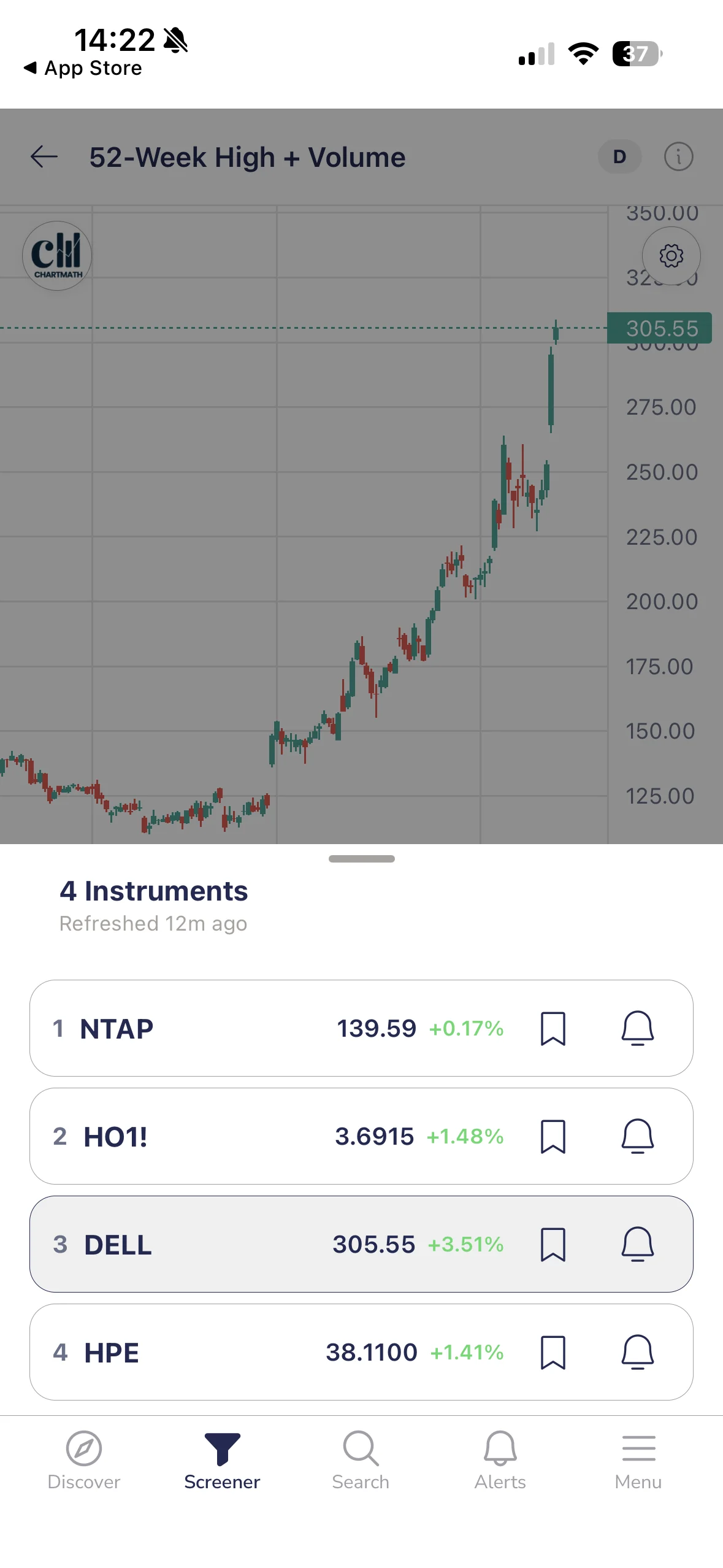 ChartMath's 52-Week High and Volume screen detail, listing the instruments that met both the new-high condition and the volume-expansion condition on the same session.