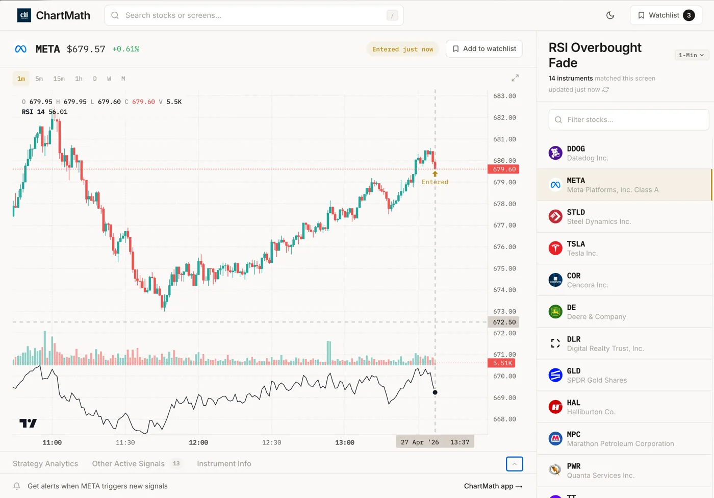 META chart flagged by ChartMath’s RSI Overbought Fade screen with the matched mean-reversion strategy.