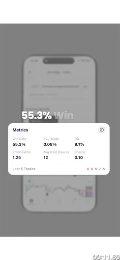 AAPL strategy metrics in ChartMath showing a 55.3% backtested win rate with the supporting performance detail beside it — win rate paired with the numbers that give it meaning, never quoted alone.