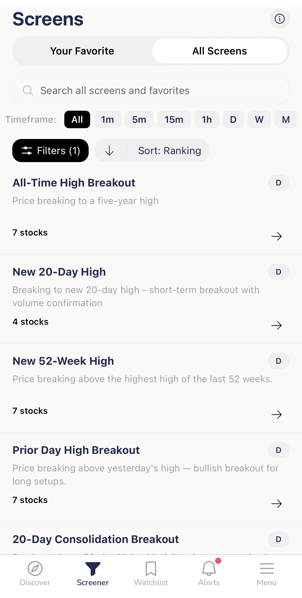 The All Screens list in ChartMath scrolled to the breakout screens, each with its own stated rule and matched-instrument count across a fixed 500+ US-equity universe.
