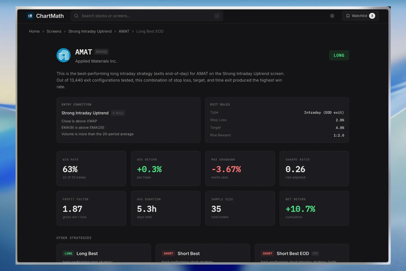ChartMath AMAT Strong Intraday Uptrend backtest stat grid.