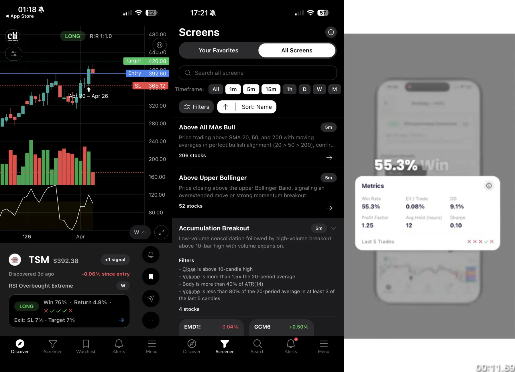 ChartMath on three phone screens — Discover feed, the 200+ screen library, and a backtest with win rate