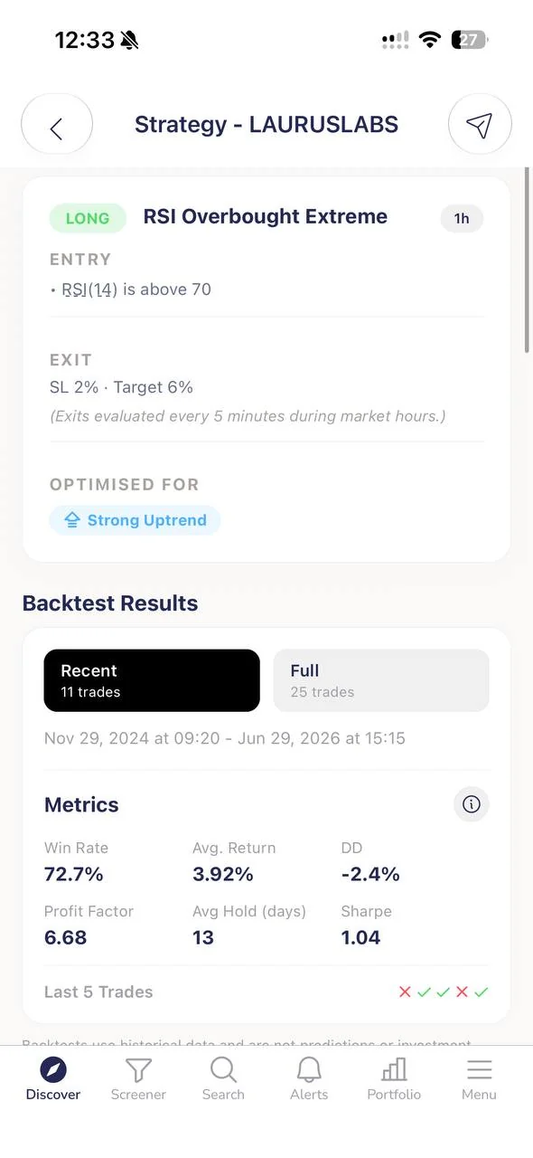 Strategy detail for LAURUSLABS on NSE in ChartMath, showing the screen's backtested track record. This is the number a scan alone cannot give you: a fixed rule's history that can be recomputed rather than taken on trust.