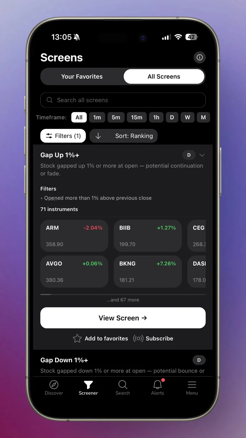 ChartMath Screener tab showing the Gap Up 1%+ screen with 71 matched instruments and a ticker preview grid, the kind of ten-minute premarket scan you run before the open and then close.