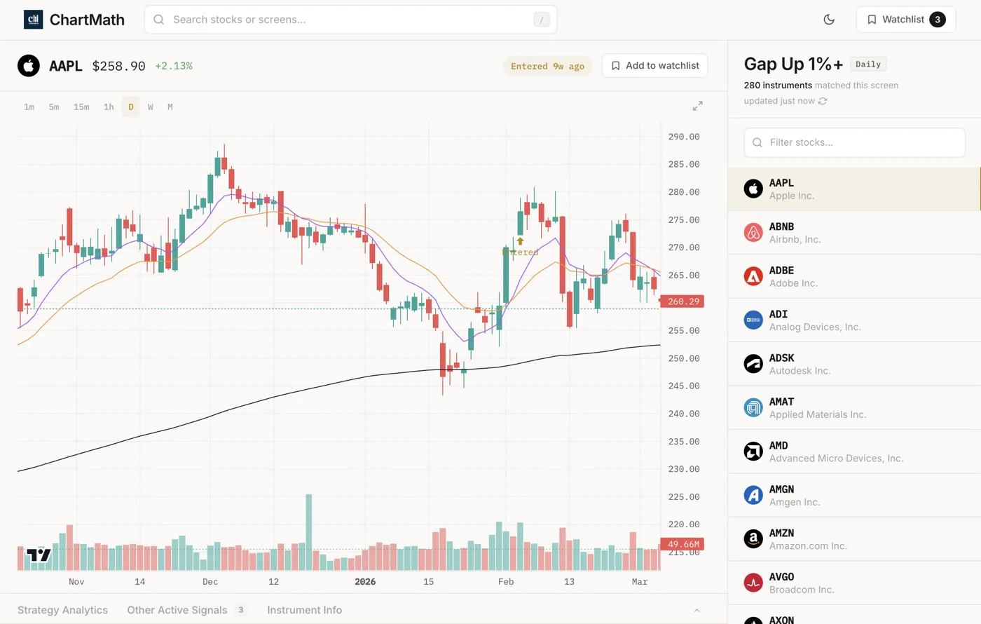 AAPL Gap Up 1%+ daily chart with the ChartMath matched strategy list.