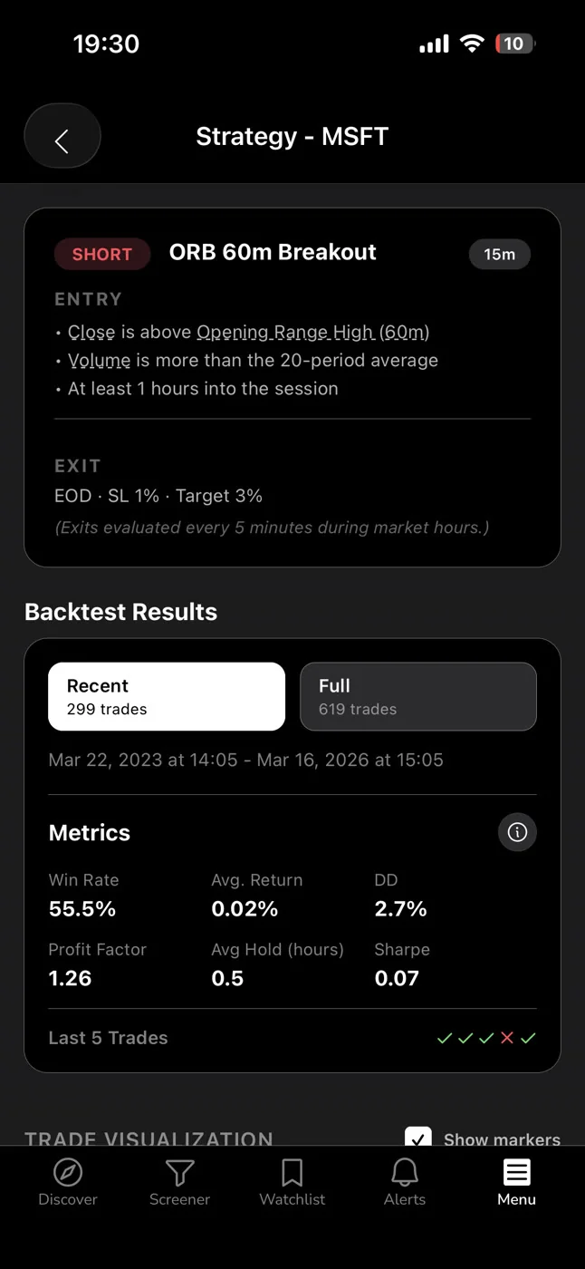 ChartMath backtest for an MSFT ORB 60m Breakout screen with its full performance track record.