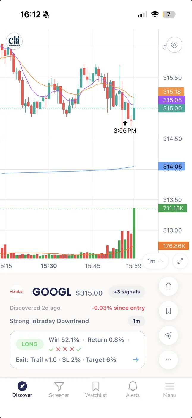 GOOGL chart flagged Strong Intraday Downtrend with the ChartMath matched short strategy.