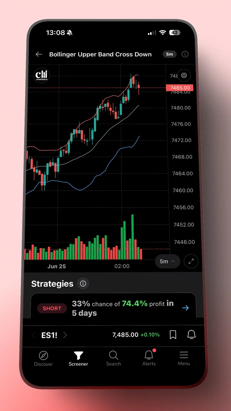 ChartMath chart for the ES1! S&P 500 futures contract with a Bollinger Band Cross strategy matched.