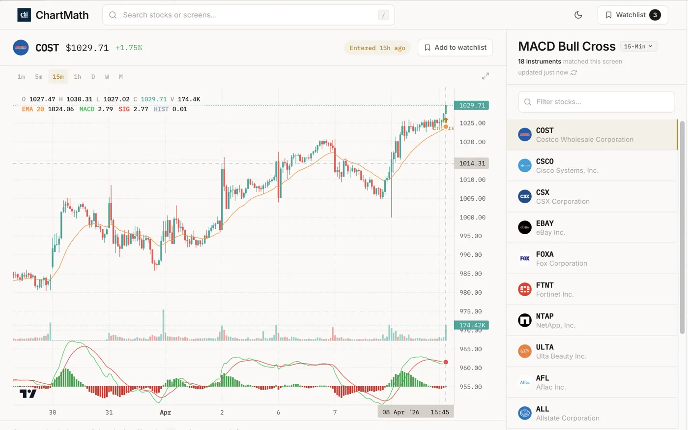 COST MACD Bull Cross chart with the ChartMath matched strategy list alongside it.