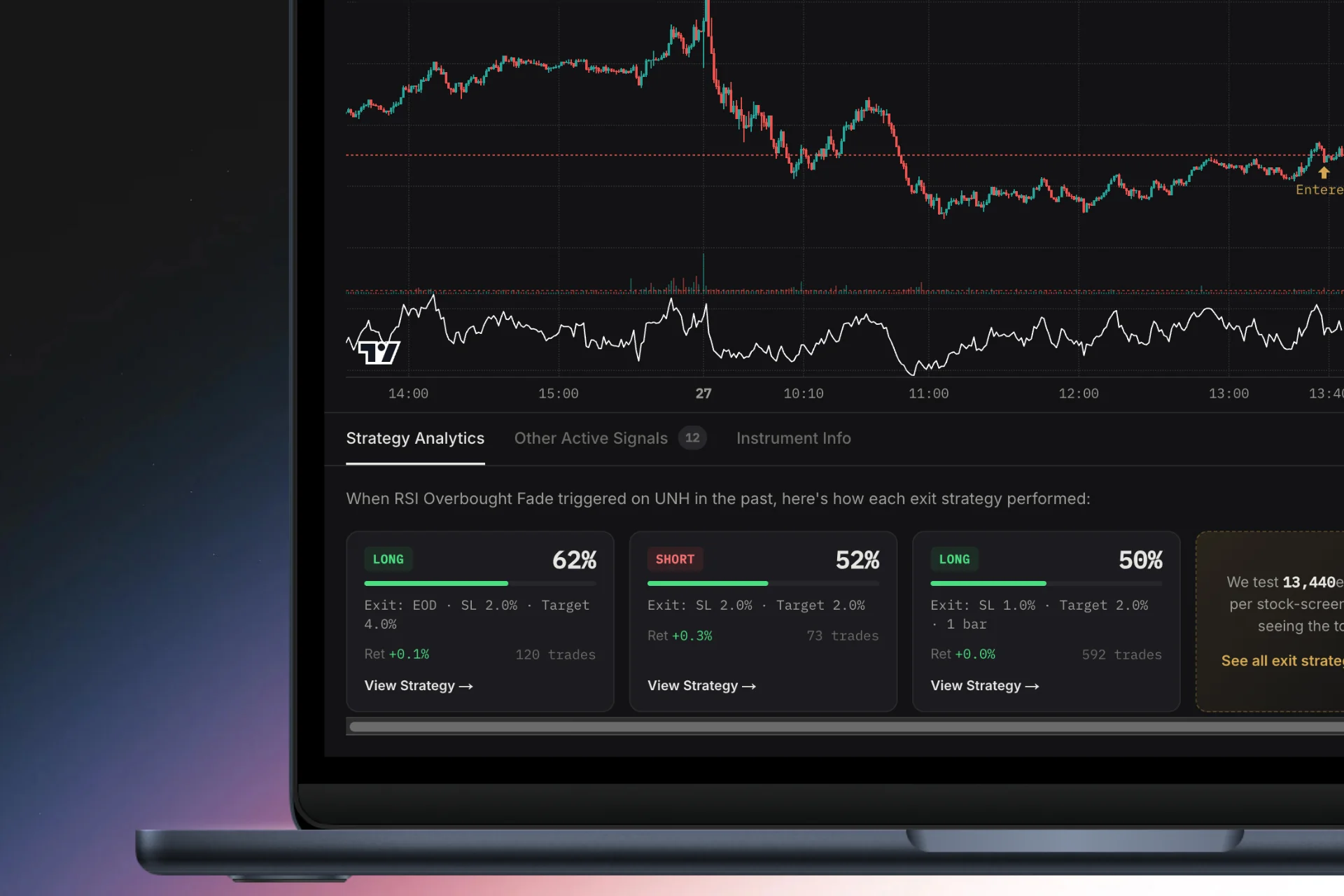 ChartMath exit-strategy comparison for the RSI Overbought Fade screen on UNH: three exit rules at 62%, 52% and 50% win rates, each labelled with its trade count so the sample size is visible next to the percentage.