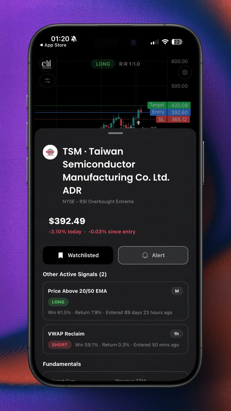 ChartMath screen detail for TSM showing entry, target and stop plus two other active signals on different timeframes, each with its own backtested win rate and timestamp, so you can match the screen's timeframe to how long you actually hold.