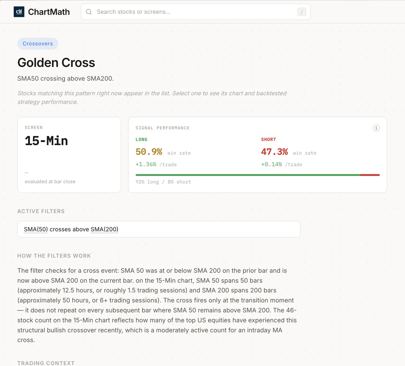 ChartMath Golden Cross screen performance page with its full backtested track record.
