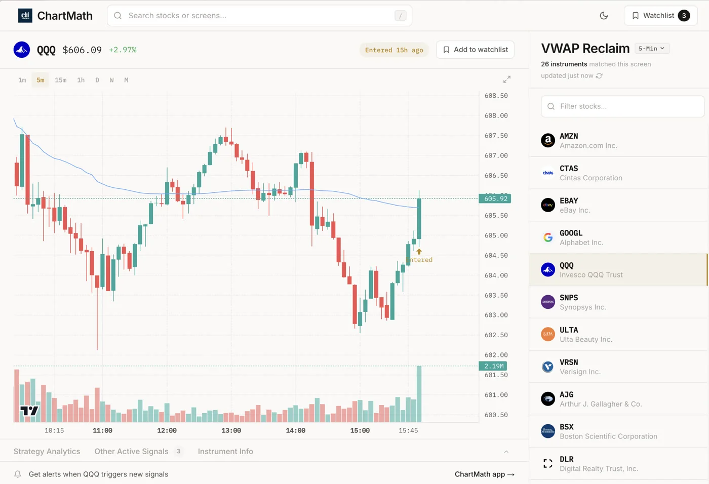 QQQ VWAP Reclaim chart with the ChartMath matched strategy list.