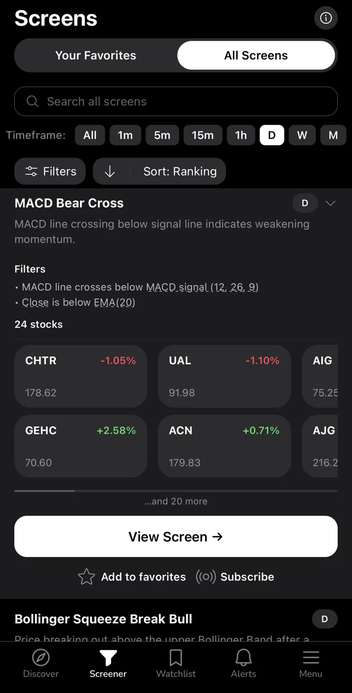 ChartMath MACD Bear Cross screen detail with its backtested stats and matched instruments.