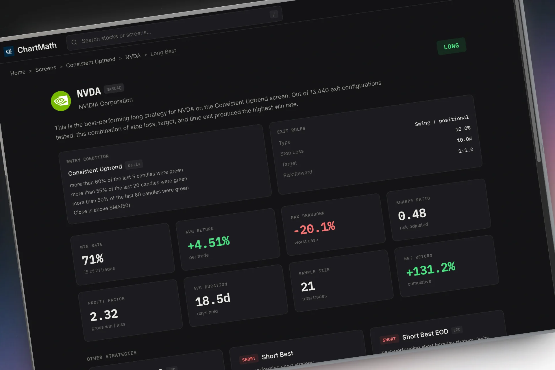 ChartMath Strategy Analytics for NVDA on the Consistent Uptrend screen: the backtested stat grid showing win rate, net return and the number of historical occurrences behind the rule. Backtested recor