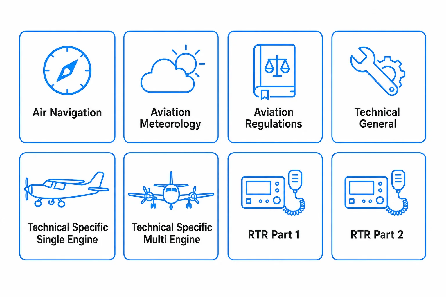 Infographic listing the 8 DGCA ground exam subjects. Simple clean infographic on white background with brand blue (#1081f2) accents, no gradients. Eight labeled boxes arranged in a grid or flow listing exactly these exam names: Air