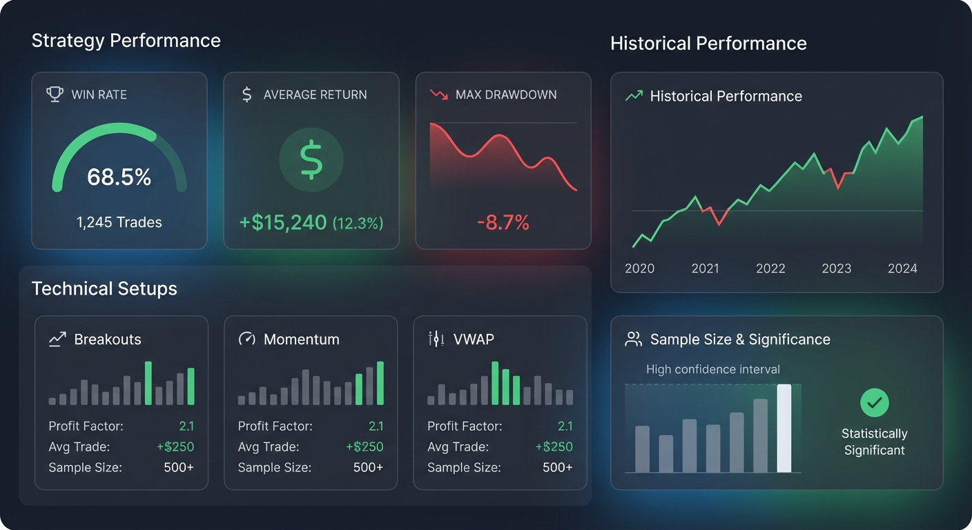 Backtested stock screener dashboard showing win rates and performance metrics for trading strategies