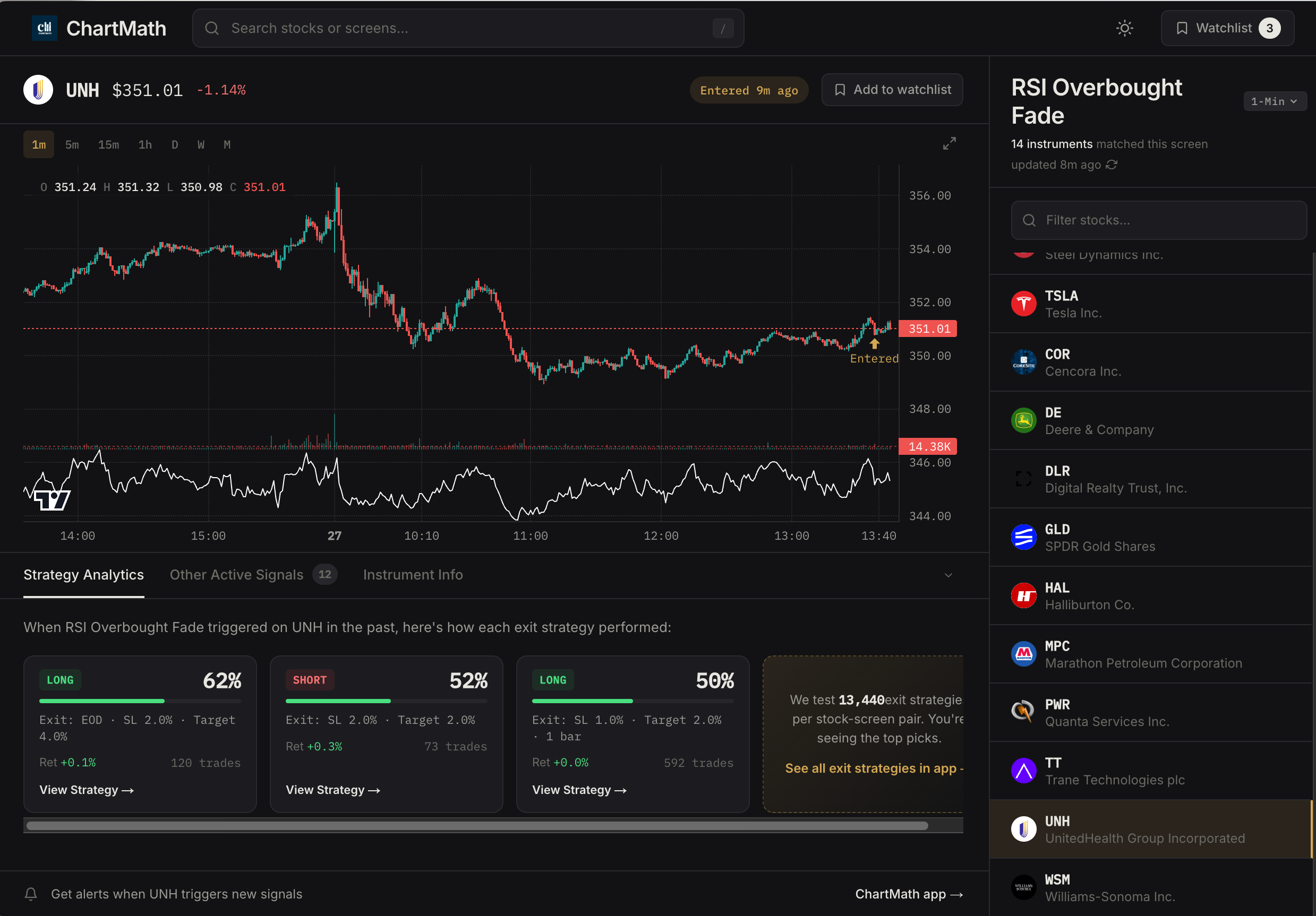 backtesting performance dashboard showing win rates and expected value metrics
