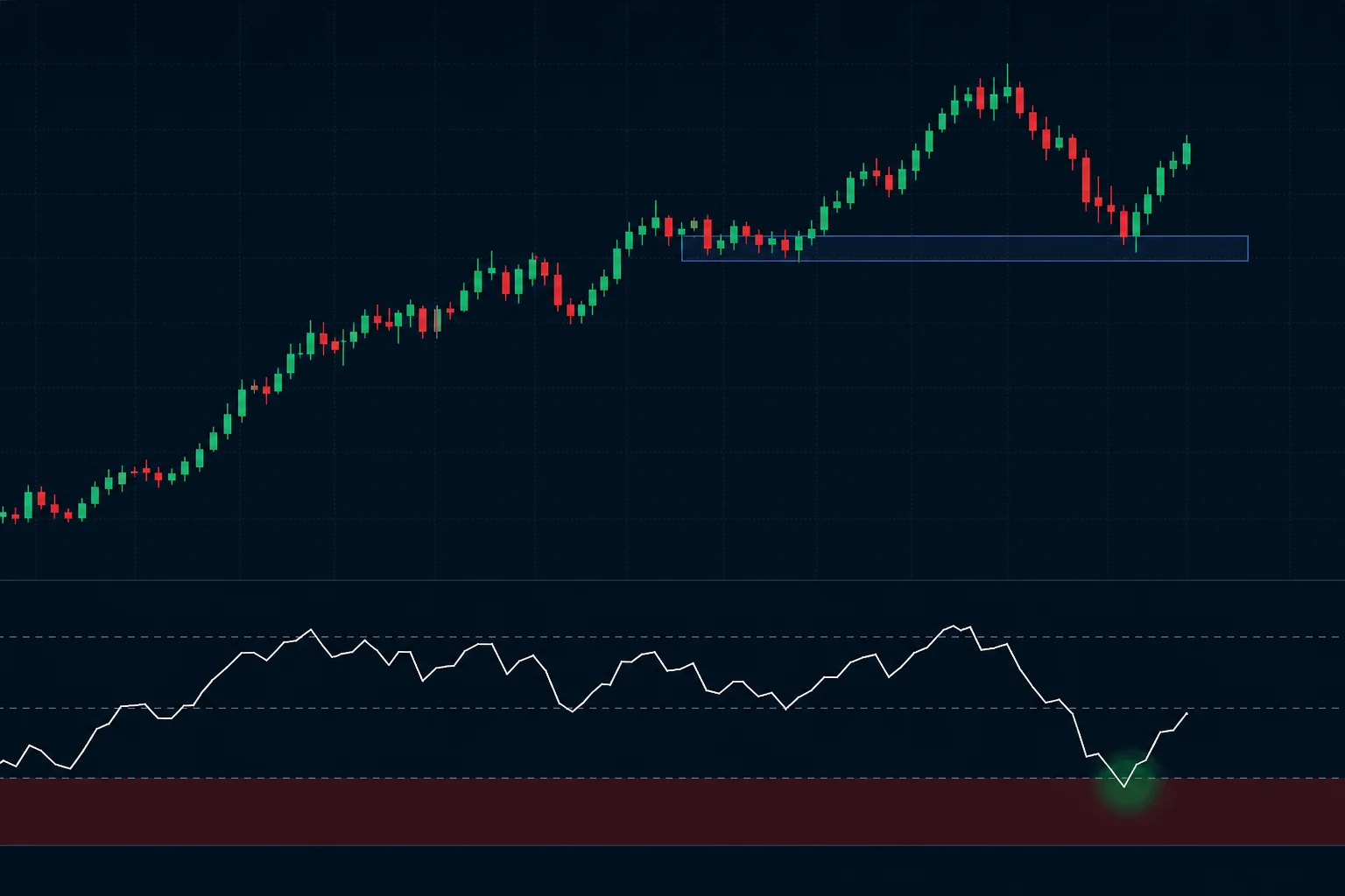 RSI Oversold Bounce: Swing Trading Setup for Day Job Traders