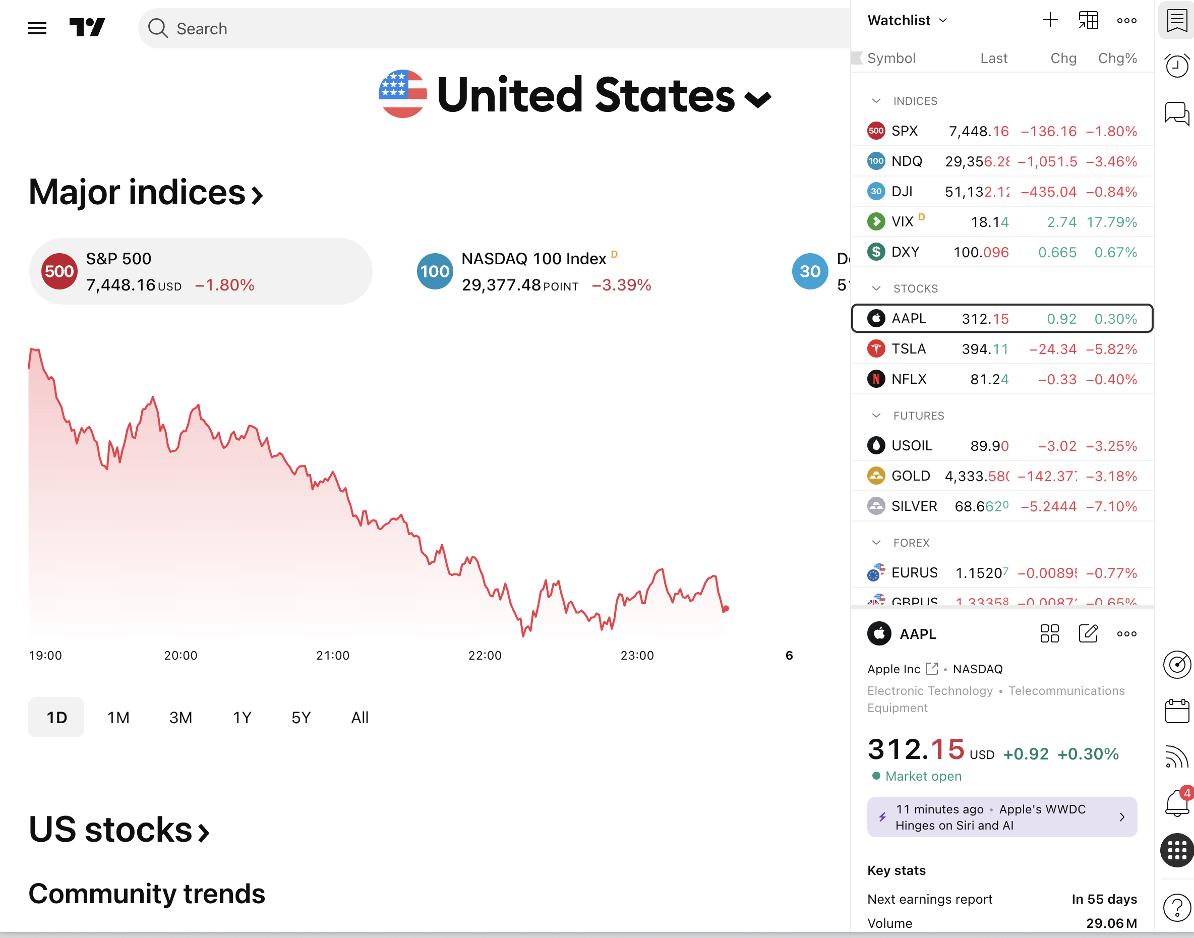 Best TradingView Companion App for Swing Traders