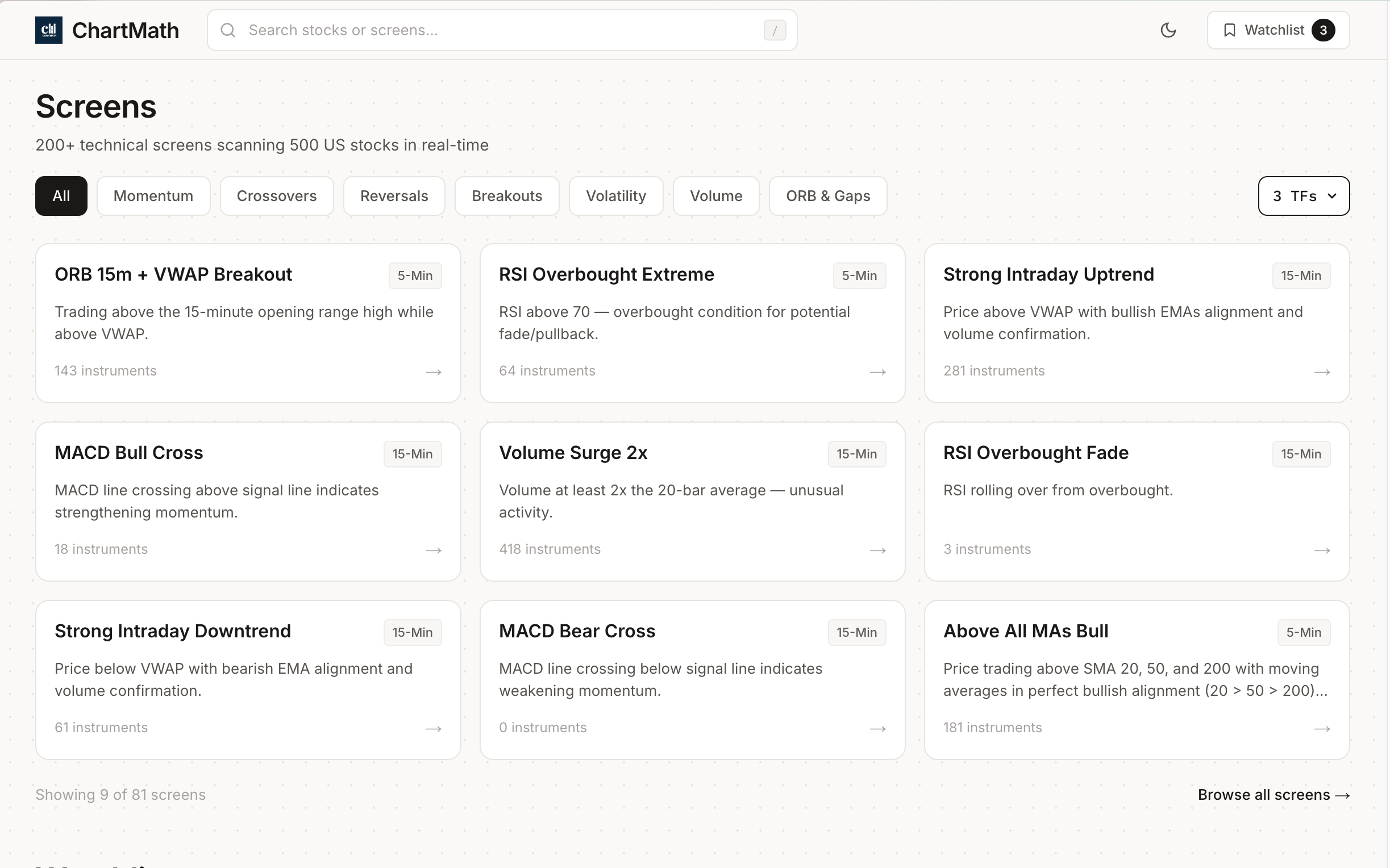 intraday trading charts showing 1-minute 5-minute and 15-minute timeframes with technical indicators