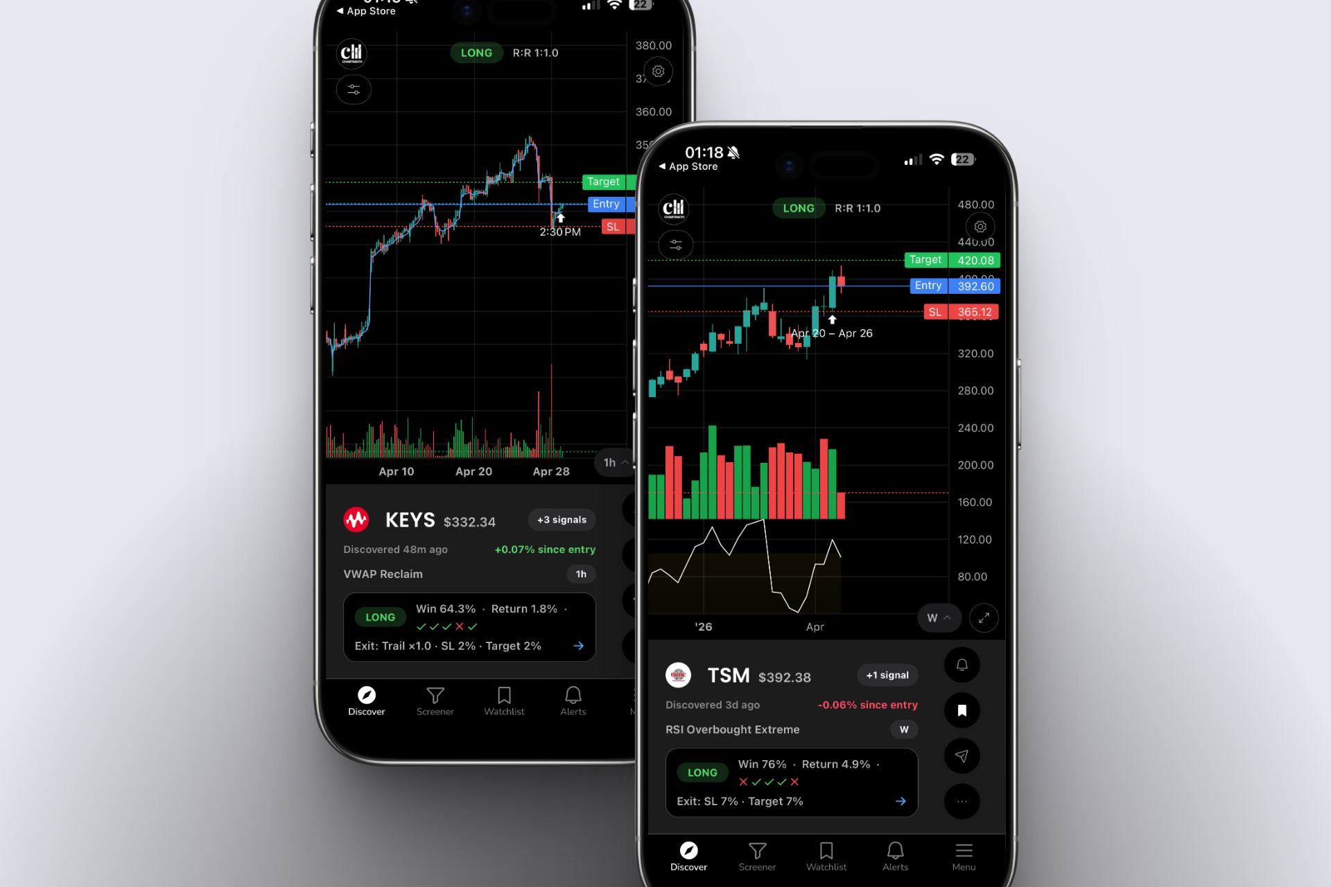 Trader reviewing a daily chart watchlist on laptop and smartphone during an evening home office session
