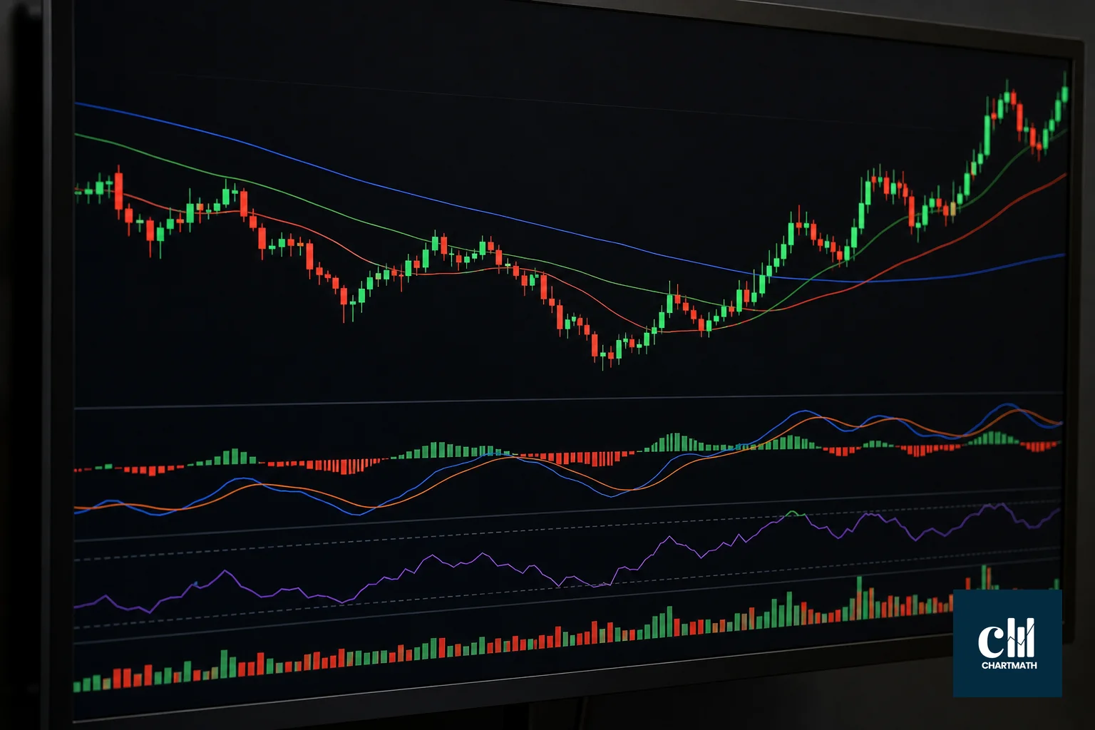 Close-up of a candlestick chart with technical indicators like moving averages and RSI overlaid, representing momentum screening. photorealistic close-up photo of a large computer monitor displaying a stock candlestick chart with moving