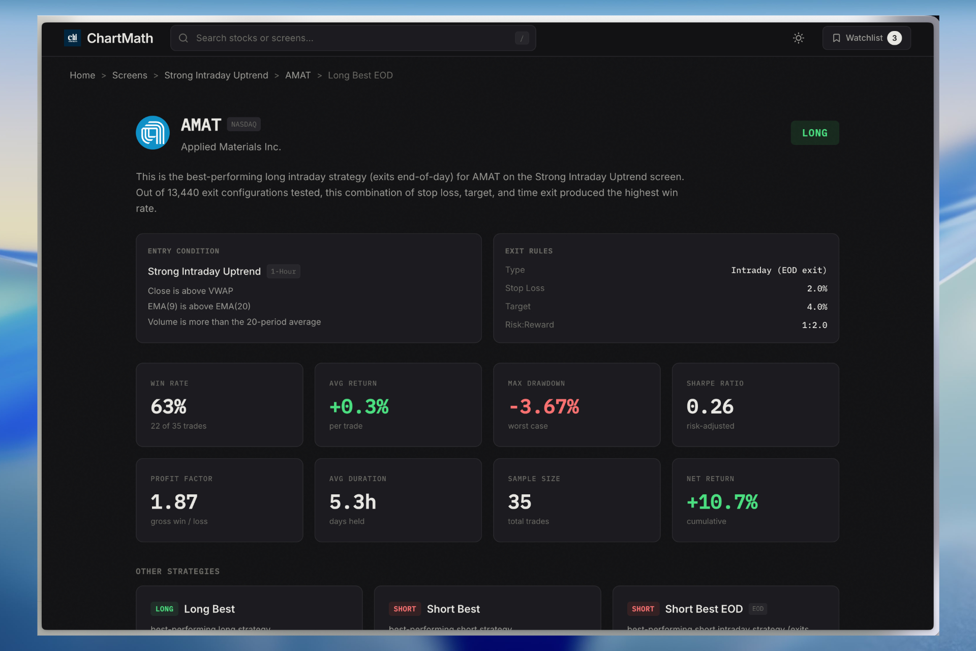 Backtesting dashboard showing historical performance metrics, win rates, and statistical analysis for trading strategies