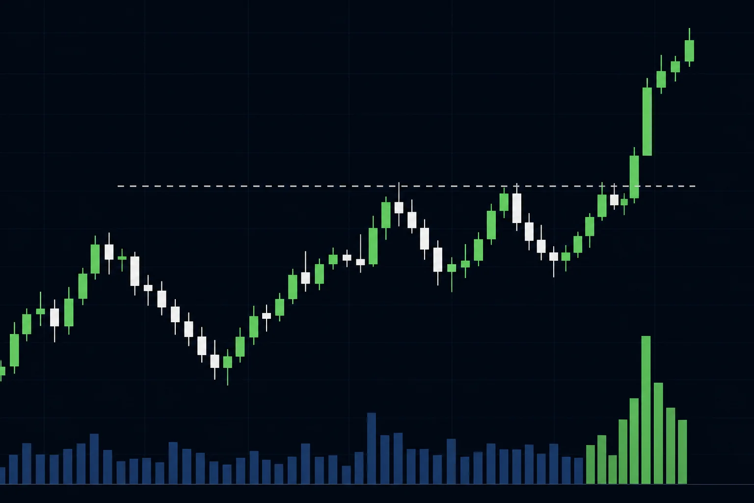Stock chart showing a classic breakout pattern with volume confirmation at the resistance level