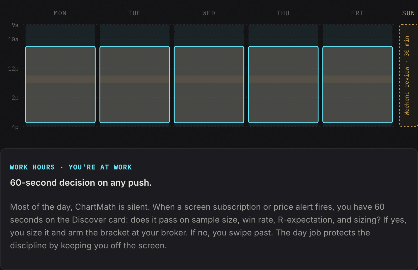 Weekly trading workflow schedule for day job traders showing daily routine