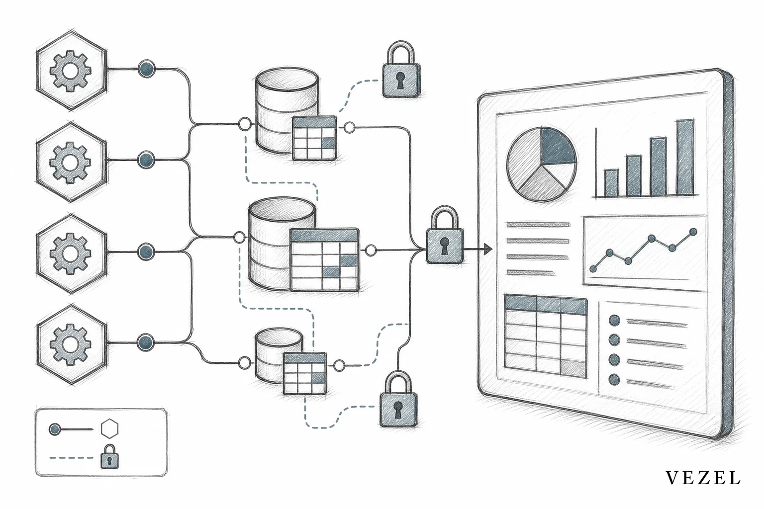 sketch, hand-drawn line art, pencil style with crosshatching, minimal color accents in #70828c and #2a4055, illustrating a network of connected nodes representing APIs and data models linking into a report generation panel, small padlock