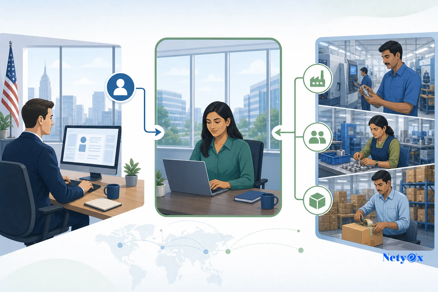 India sourcing agent acting as a structured communication bridge between US buyer and Indian suppliers